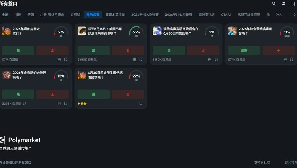 全球風險正式進入交易模式